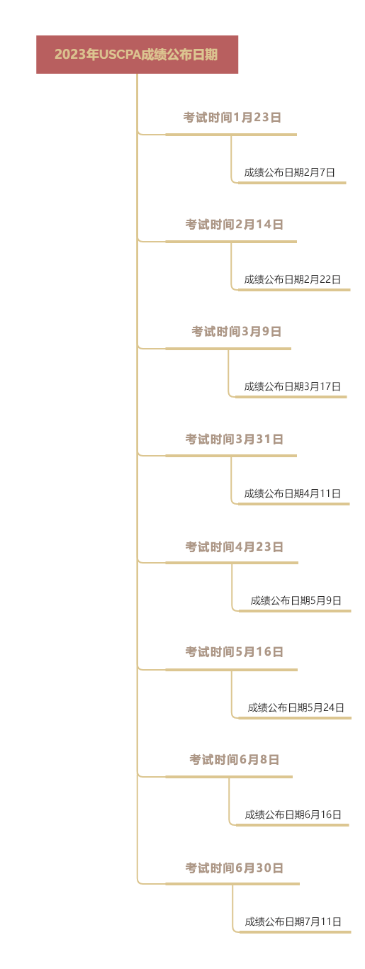 AICPA2024年成績(jī)查詢