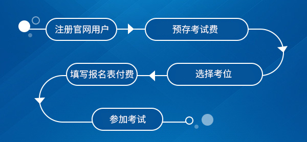 雅思報名流程